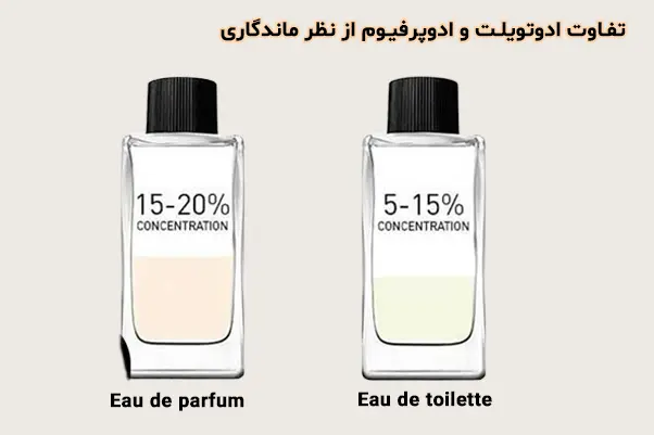 تفاوت ادوتویلت و ادوپرفیوم از نظر ماندگاری